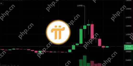 一文了解派币pi本周急剧下跌近60%！社群期望的dapp生态上线落空 面临信任考验